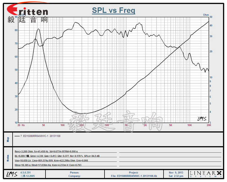 5.25寸50W外磁HIFI音箱重低音喇叭曲線圖