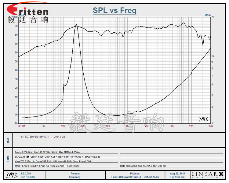 78mm15瓦HIFI音箱中音喇叭曲線圖