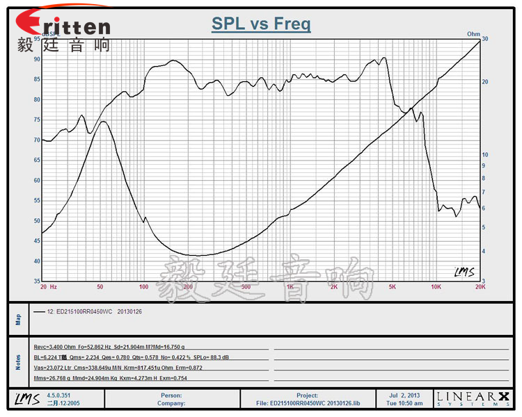 8寸50wHiFi音箱喇叭曲線圖