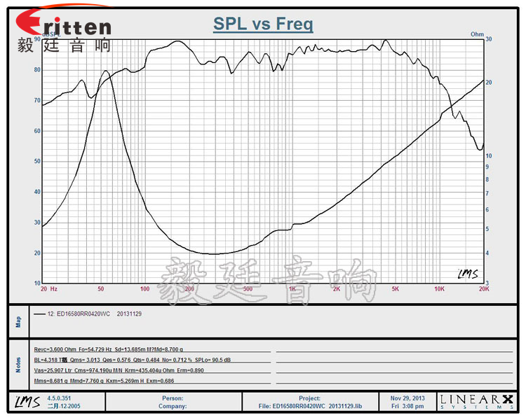 6.5寸專業HiFi音箱喇叭曲線圖