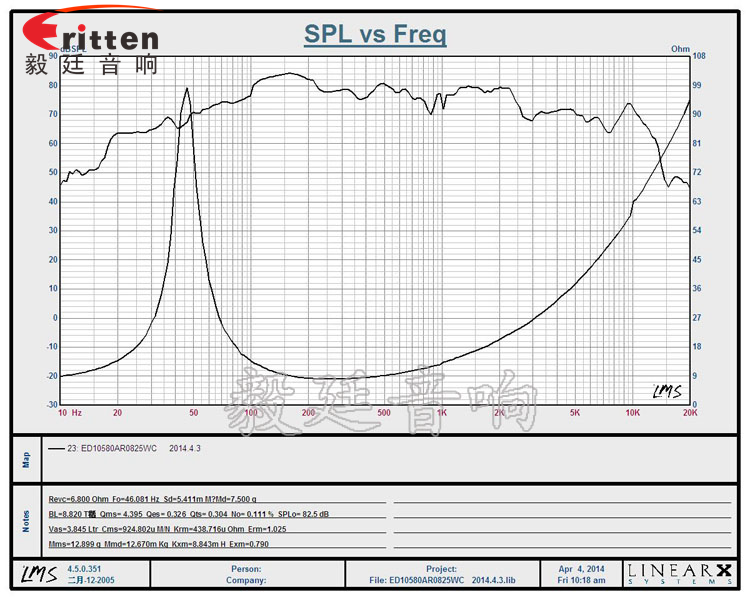 105mm8歐25W重低音HiFi音箱喇叭曲線圖