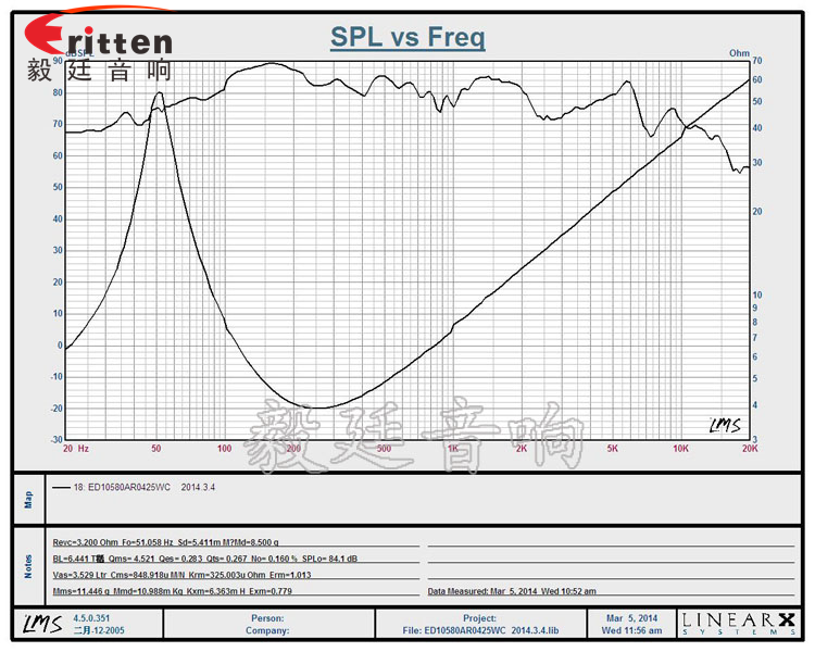 4寸10w全頻多媒體音箱喇叭曲線圖
