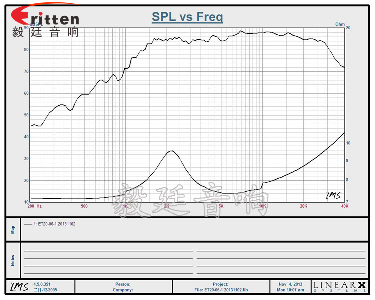 2寸10W多媒體音箱高音喇叭曲線圖