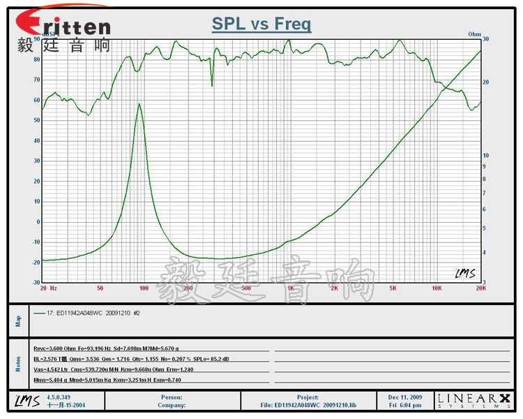 4.5寸15w品牌多媒體喇叭曲線圖