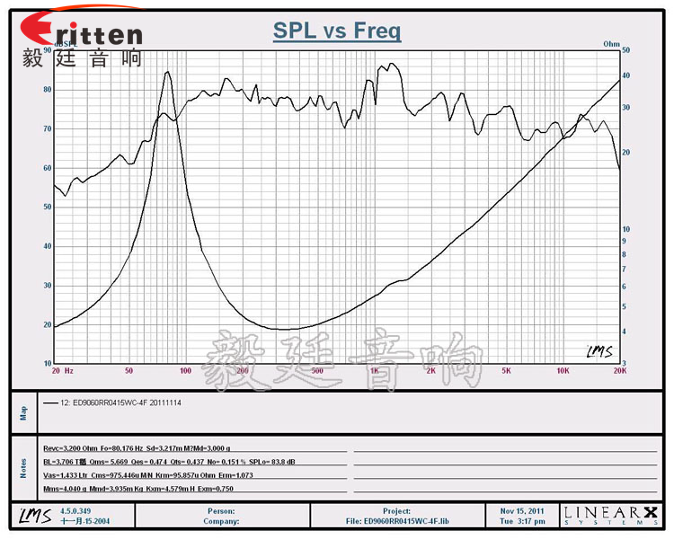 3寸15w專業(yè)多媒體喇叭曲線圖