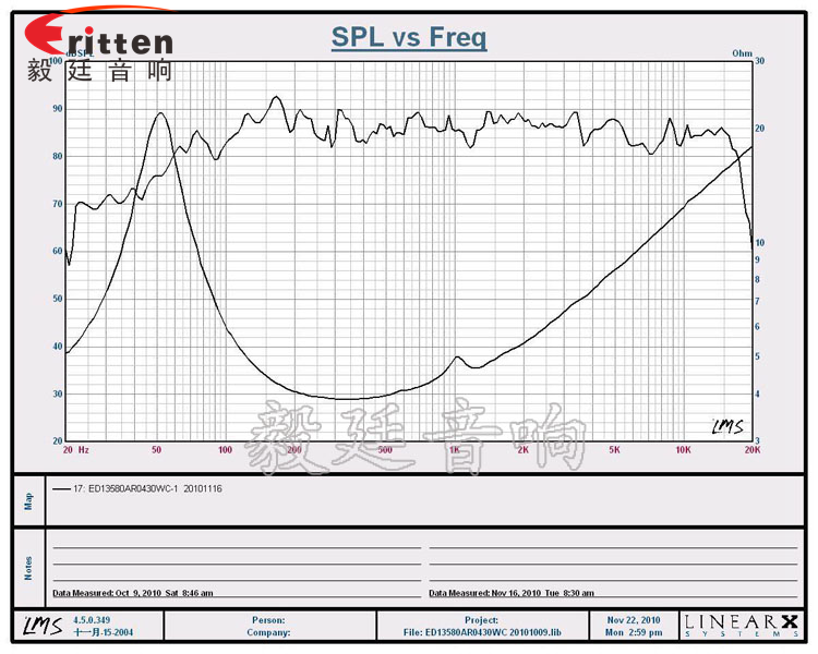 5.25寸30w高品質多媒體喇叭曲線圖