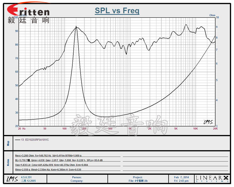 4寸10w多媒體喇叭曲線圖