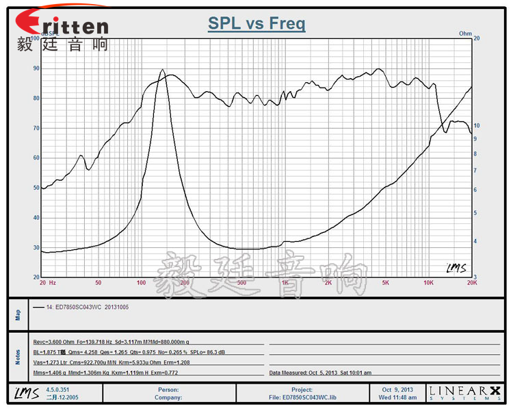 3寸多媒體喇叭曲線圖