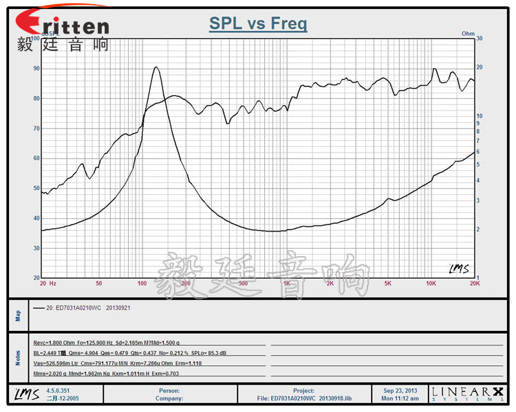 3寸20芯多媒體音箱喇叭曲線圖