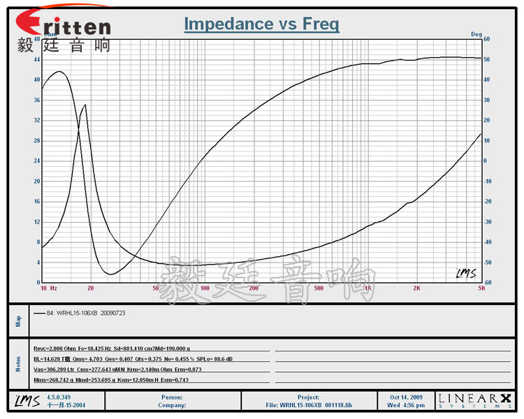15寸400瓦多媒體重低音喇叭曲線圖