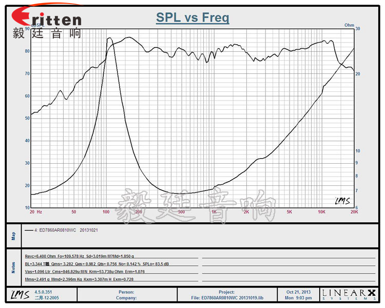 78mm8Ω10W多媒體喇叭曲線圖