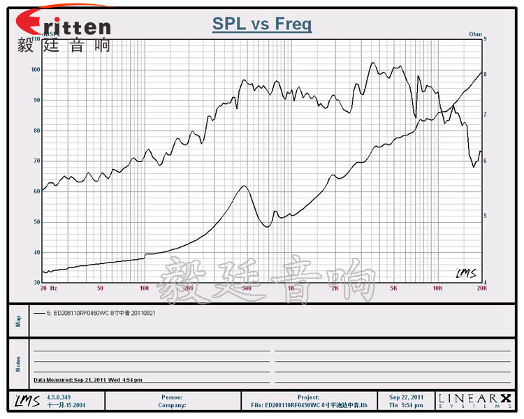 8寸60瓦汽車音響全頻喇叭曲線圖