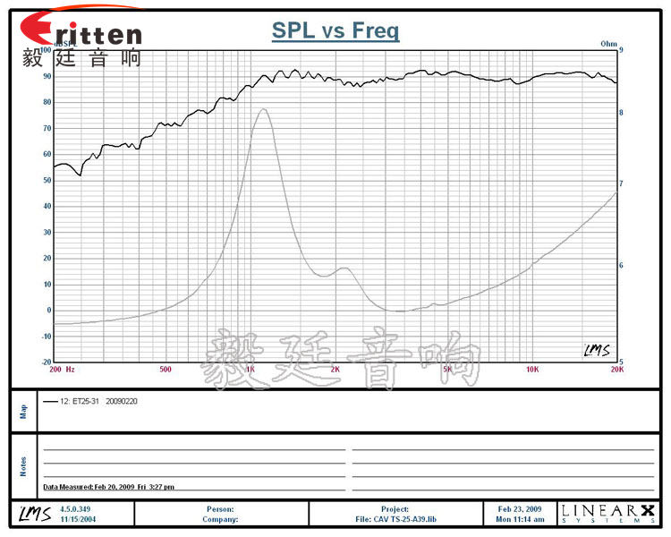 4寸20W多媒體音箱喇叭曲線圖