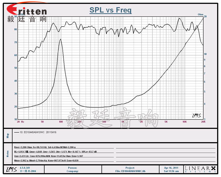 3.5寸10W多媒體音響喇叭曲線圖