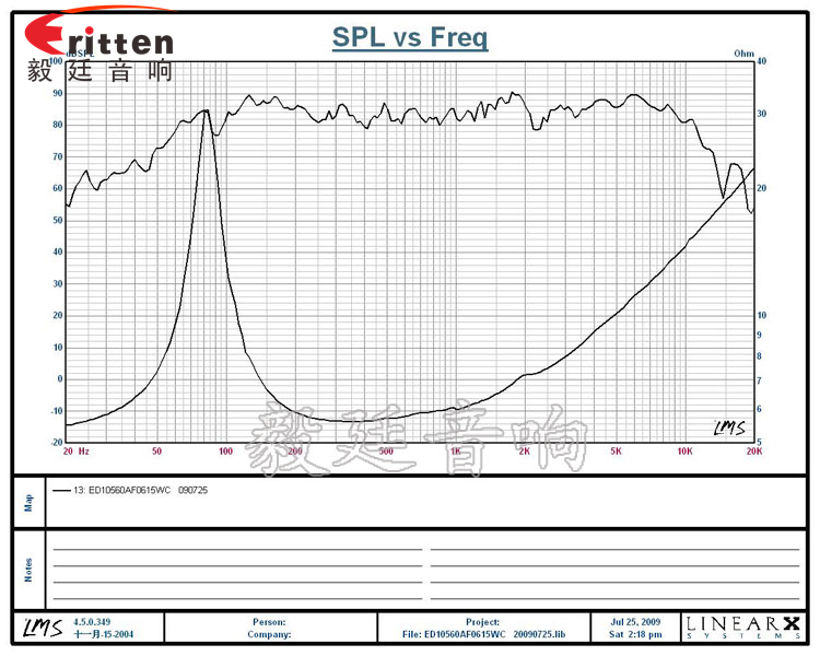 4寸15W多媒體音箱中低音喇叭曲線圖