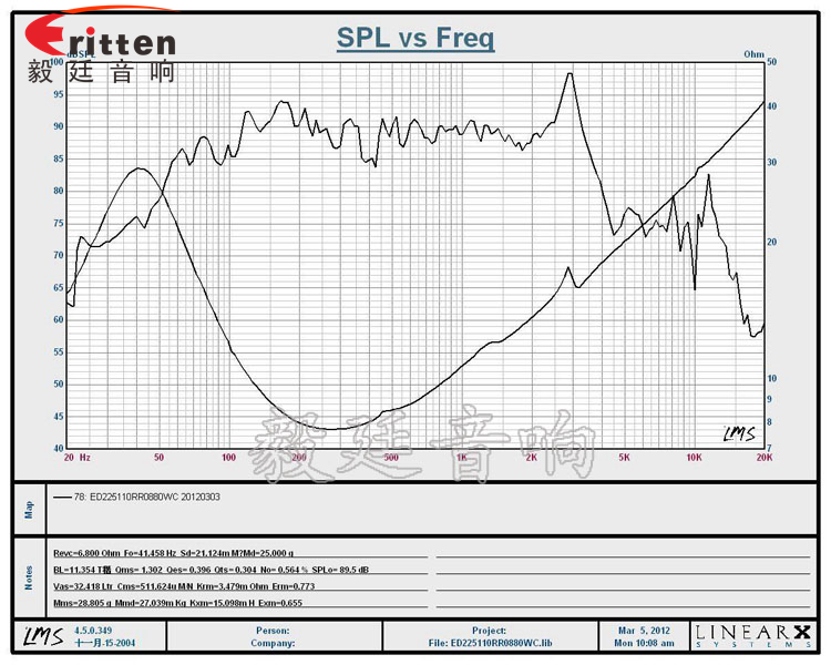 8寸多媒體重低音喇叭曲線圖