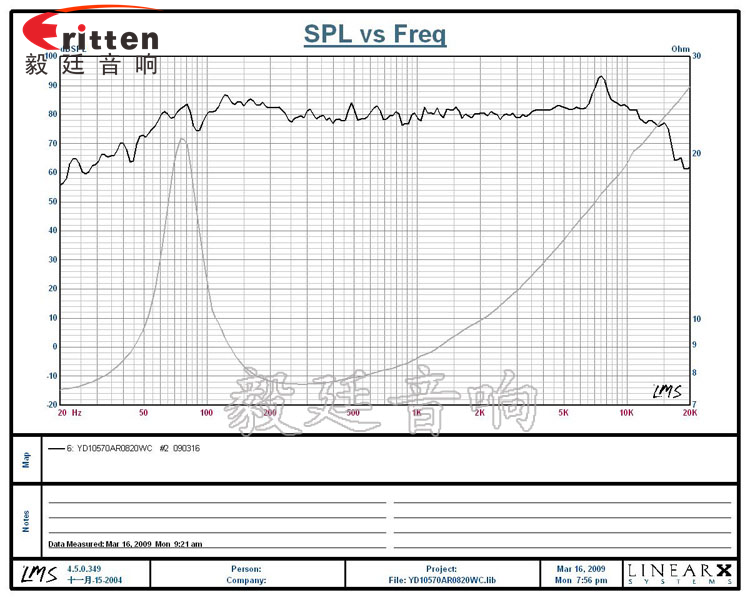 4寸20W藍牙音箱中低音喇叭曲線圖 