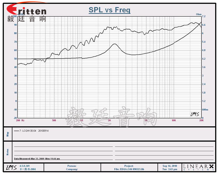 4寸高端品牌重低音喇叭曲線圖
