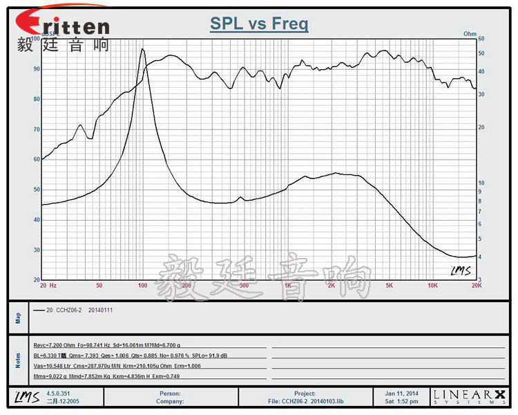 6寸同軸汽車喇叭曲線圖