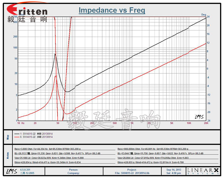 15寸汽車音響重低音喇叭曲線圖