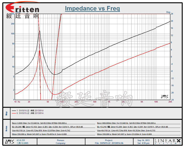 15寸2500瓦汽車音響重低音喇叭曲線圖