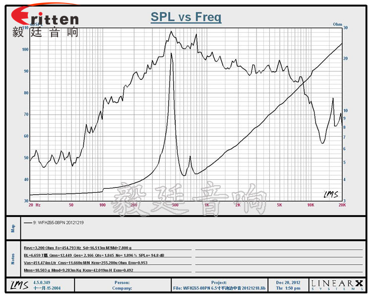 6.5寸50瓦中低音汽車音響喇叭曲線圖