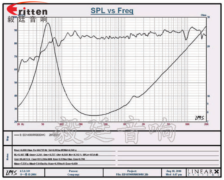5寸30w中低音音箱喇叭曲線圖