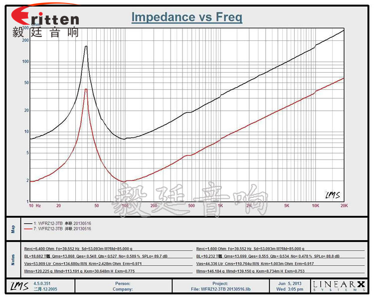 12寸50芯250瓦重低音喇叭曲線圖