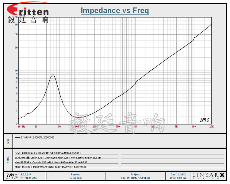 12寸50芯汽車音響重低音喇叭曲線圖