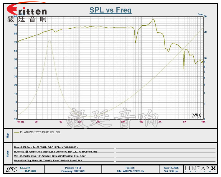 12寸150瓦50芯重低音喇叭曲線圖