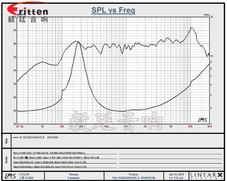 8''250w 重低音喇叭曲線圖