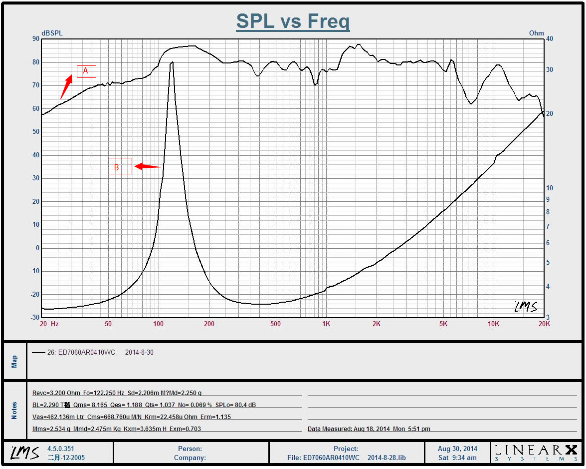 喇叭廠家阻抗曲線以及頻響曲線圖