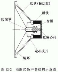 藍(lán)牙音響喇叭結(jié)構(gòu)圖