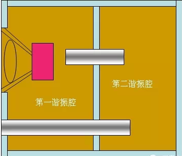 喇叭箱體原理