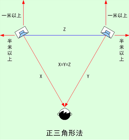 毅廷音響喇叭廠家音箱的擺法