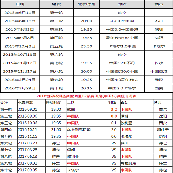 男足2018世界杯出線情況