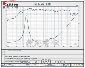 3寸（78mm）中低音稀土高強磁20芯藍牙音響喇叭曲線圖.png