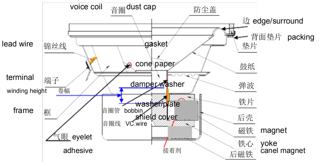 毅廷揚聲器生產.png